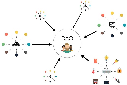 20年后没有公司只有DAO？V神的去中心化终极愿景
